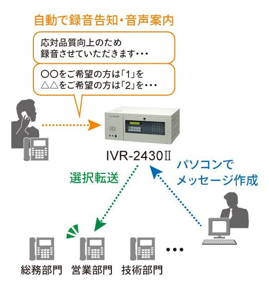 rec-ivr2430.jpg