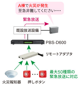火災や障害を館内に一斉放送